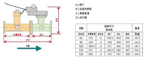 EPIV-65-800  EPIV-65-800-60电动平衡阀尺寸图