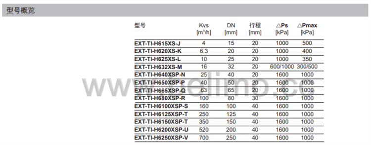 瑞士belimo搏力谋两通法兰座阀 EXT-TI-H6200XSP-U