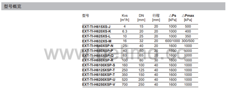 瑞士belimo搏力谋两通法兰座阀 EXT-TI-H6125XSP-T