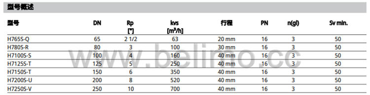 瑞士belimo搏力谋三通球墨铸铁座阀 H780S-R
