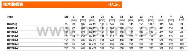 瑞士belimo搏力谋三通球墨铸铁座阀 H765S-Q
