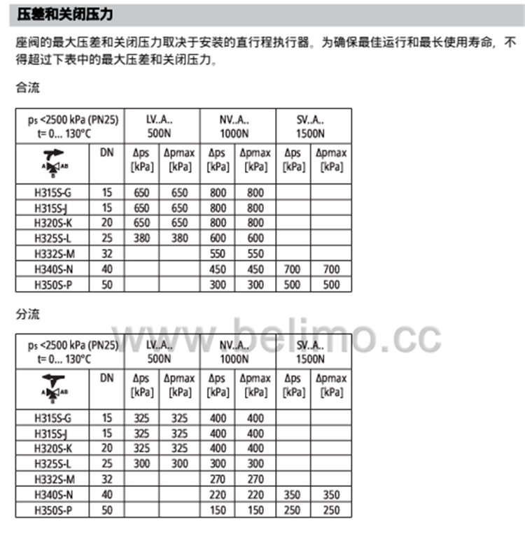 不锈钢三通座阀阀体 H350S-P