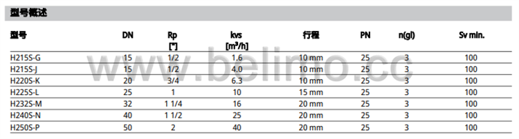 不锈钢两通座阀阀体 H250S-P