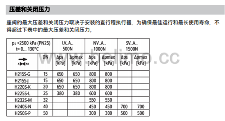 不锈钢两通座阀阀体 H250S-P