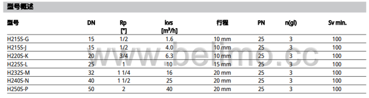 不锈钢两通座阀阀体 H215S-G