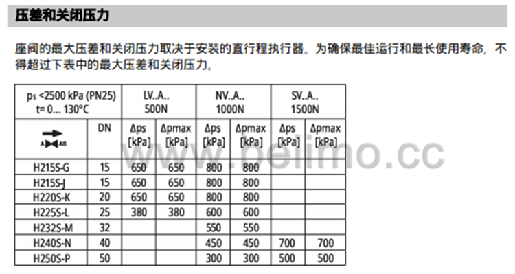 不锈钢两通座阀阀体 H215S-G