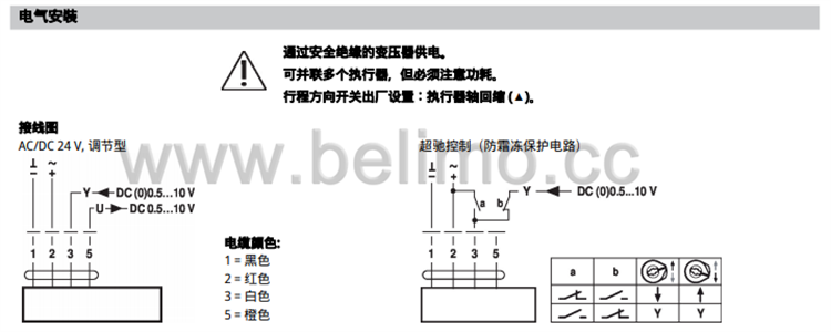 调节型座阀执行器RV24A-SZ