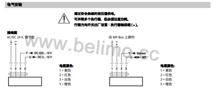 调节型座阀执行器EVK24A-MP-TPC