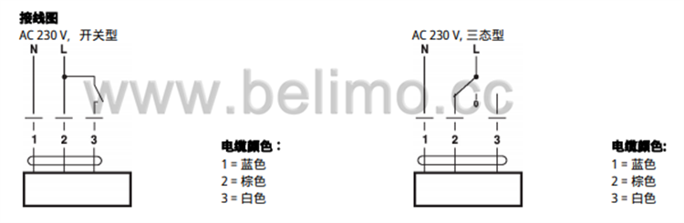 开关型座阀执行器EV230A-TPC