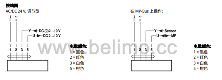 调节型座阀执行器NVK24A-MP-TPC