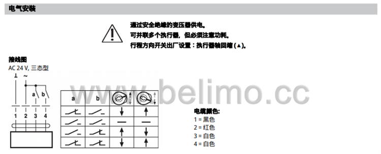 开关型座阀执行器NVK24A-3-TPC