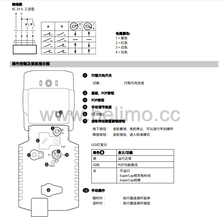 开关型座阀执行器 SVK24A-3-TPC