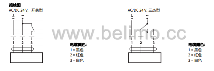 开关型座阀执行器 SV24A-TPC