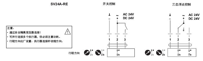 SV24A-RE直行程电动执行器接线图