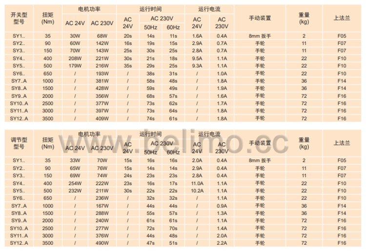 瑞士BELIMO搏力谋 调节型蝶阀执行器 SY6U230-MF-T