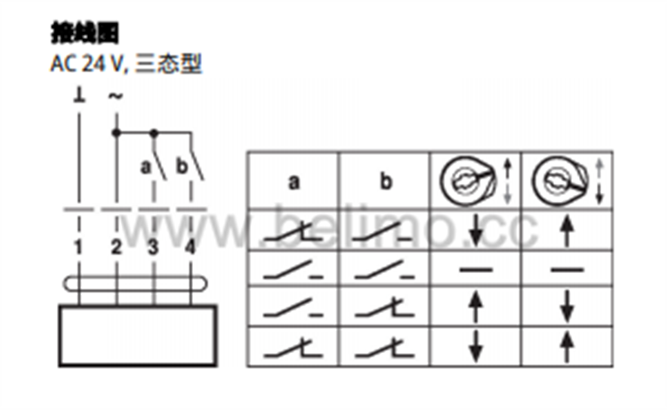 瑞士BELIMO搏力谋 开关型座阀执行器 NVK24A-3-RE