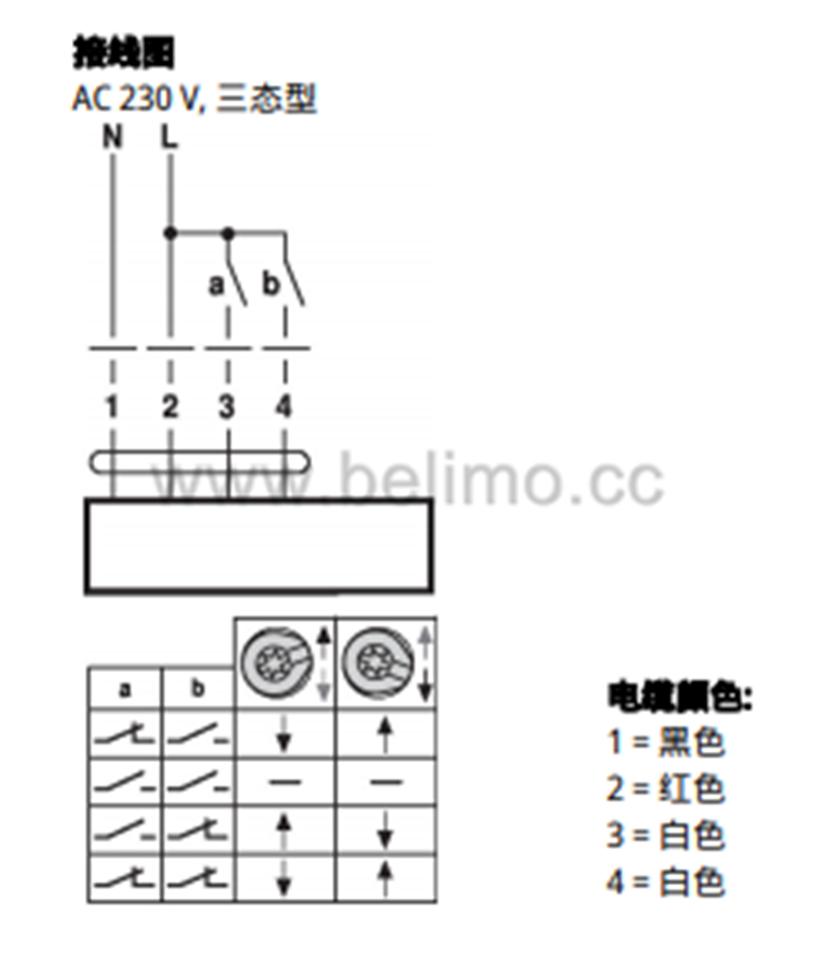 瑞士BELIMO搏力谋 开关型座阀执行器 NVK230A-3-RE