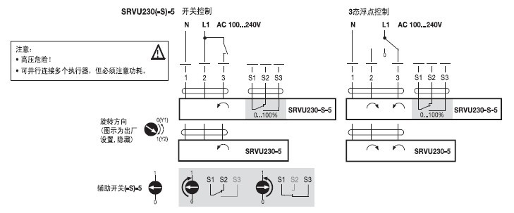 SRVU230(-S)-5非弹簧复位蝶阀执行器接线图