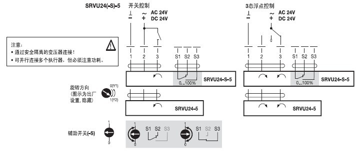 SRVU24-5非弹簧复位角行程执行器接线图