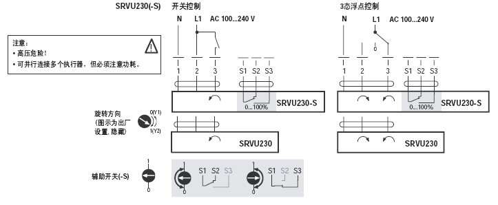 SRVU230-S非弹簧复位蝶阀执行器接线图