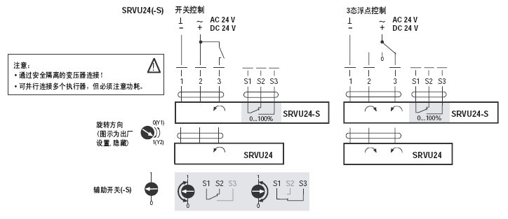 SRVU24非弹簧复位蝶阀执行器接线图