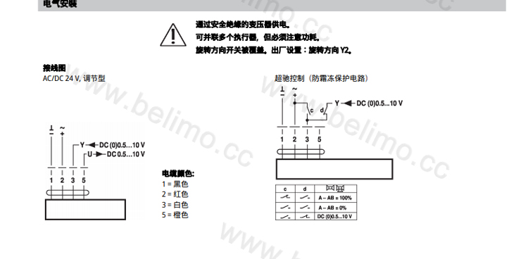 通过一个螺栓直接安装在球阀上,组装工具已结合在位置指示器上,执行器的安装方向可平行或垂直于阀门安装的管道。