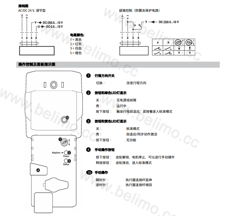 执行器具有全行程电子过载保护功能,无需限位开关,运行至终点自行停止在常规运行中,可通过行程方向开关改变运行的方向。