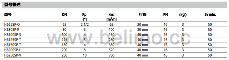 瑞士belimo搏力谋两通法兰座阀 H6250SP-V