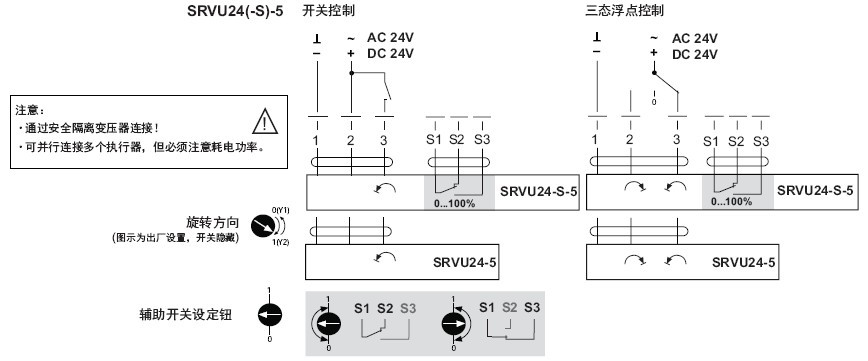 SRU24-S非弹簧复位角行程执行器接线图