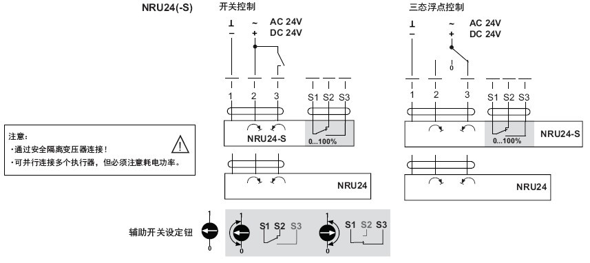 NRU24非弹簧复位角行程执行器接线图