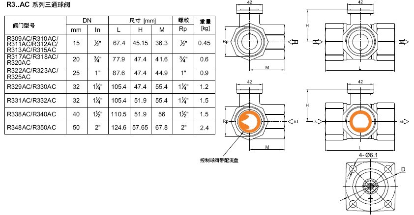 R309  R310   R311  R312  R313  R315三通球阀尺寸图