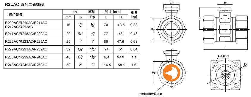 R248AC  R249AC  R250AC二通球阀尺寸图