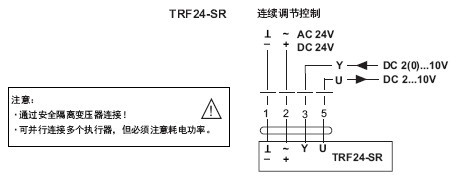 TRF24-SR弹簧复位角行程执行器接线图