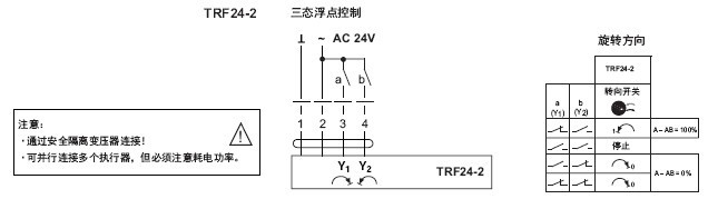 TRF24弹簧复位角行程执行器接线图