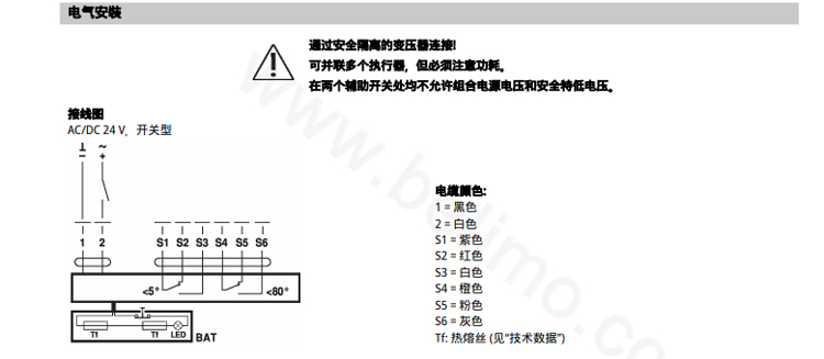 机械式自复位型执行器结合BAT热电开关
(72℃),用于通风和空气调节系统中的90°防
火和防烟风阀。