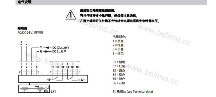 安全位置自锁™可以在发生火灾的情况下将防火风阀保持在安全位置,以确保最大程度的安
全。