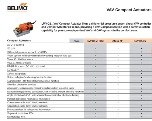 LMV-D2-MP电动执行器技术资料