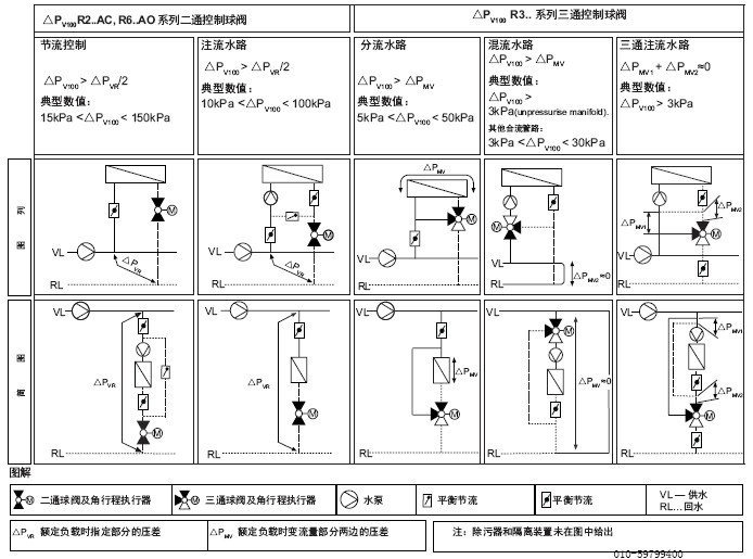 BELIMO电动球阀压差表