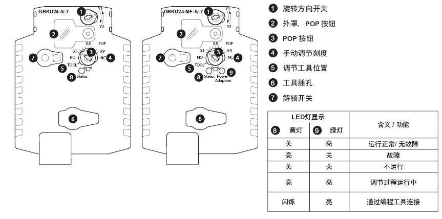 搏力谋GRKU24-MF-7电动执行器控制面板显示图