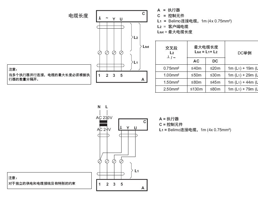 搏力谋GRKU24-MF-7电动执行器电缆长度表