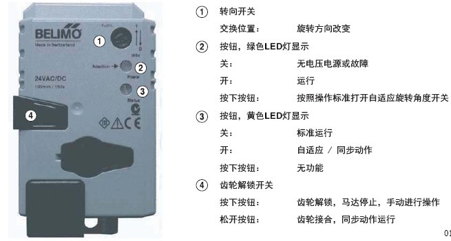 搏力谋快速球阀执行器NRQU24操作控制及面板指示图
