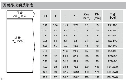 belimo电动开关球阀选型表