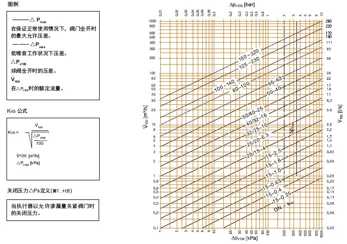 BELIMO电动控制球阀选型表