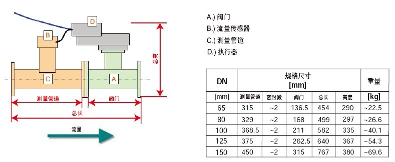 BELIMO电动平衡阀EPIV尺寸及重量表