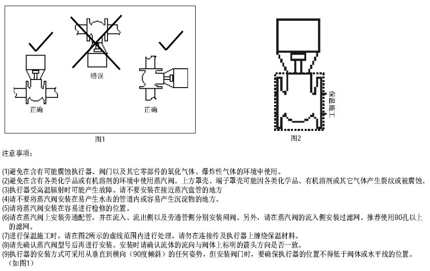 belimo蒸汽电动阀的安装注意事项