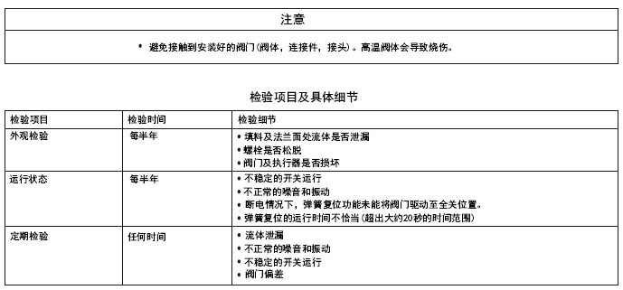 belimo蒸汽电动阀的检验与日常维护