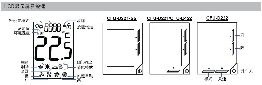 belimo大液晶温控器CFU-D显示屏及按键图