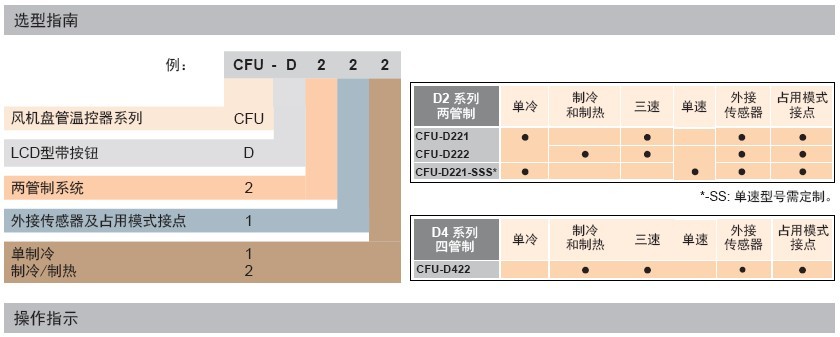 belimo大液晶温控器CFU-D选型表