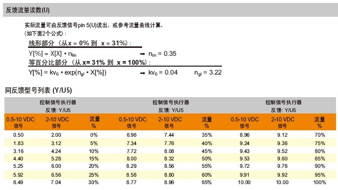 BELIMO电动平衡阀EPIV流量读书表