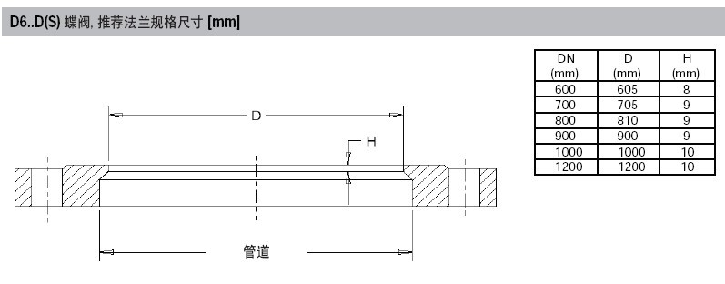 D6700大口径蝶阀法兰匹配表